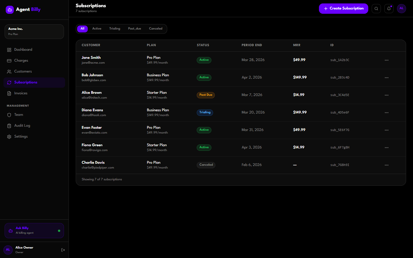 Subscription management